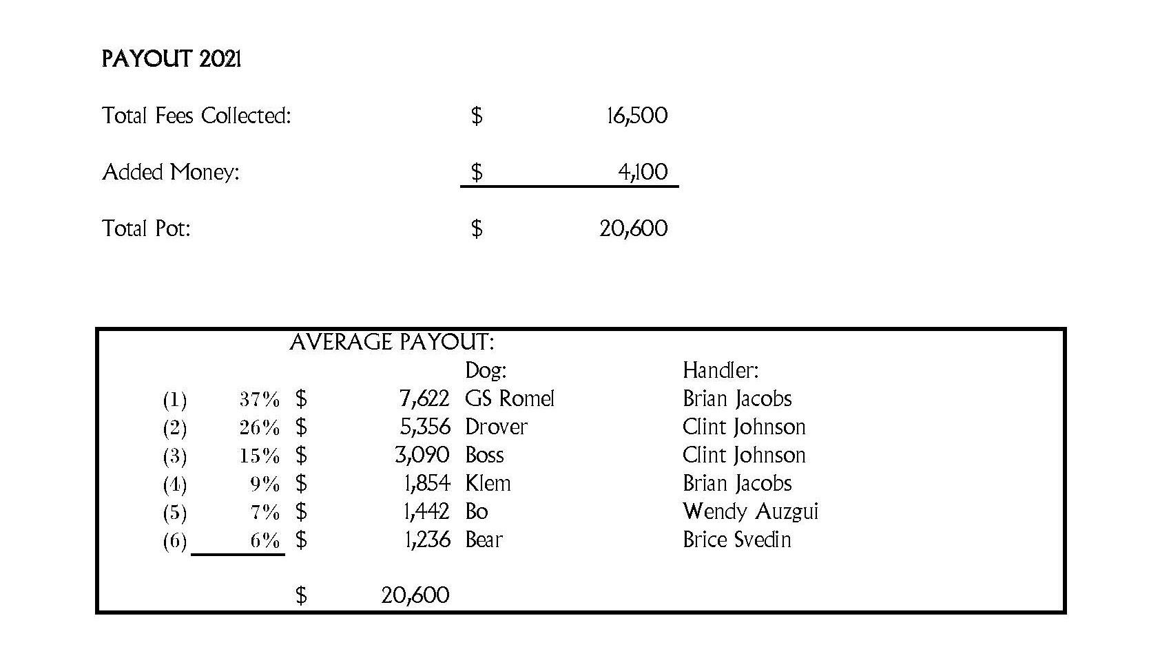 2021 Huckleberry ENTRIES payout
