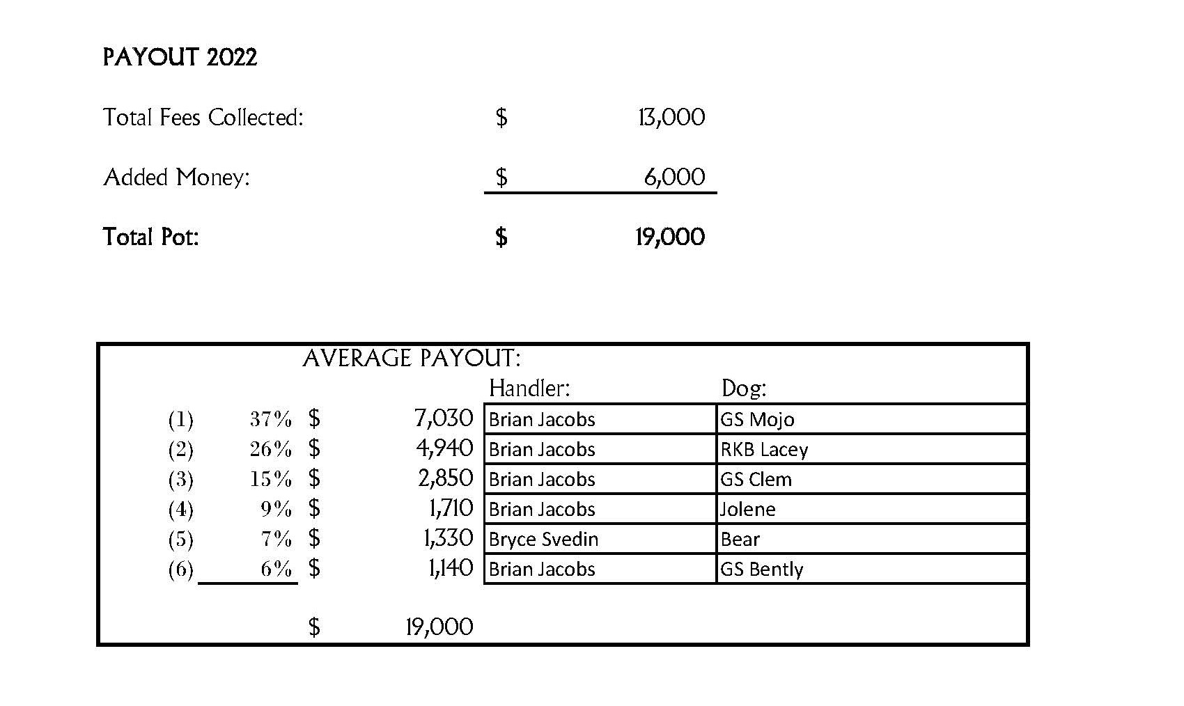 2022 Huckleberry ENTRIES payout